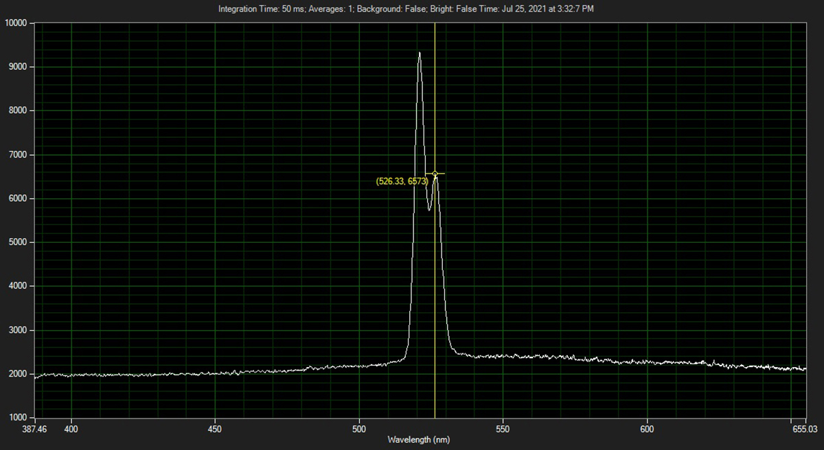 Click To Enlarge Laser Output, Without Resonator